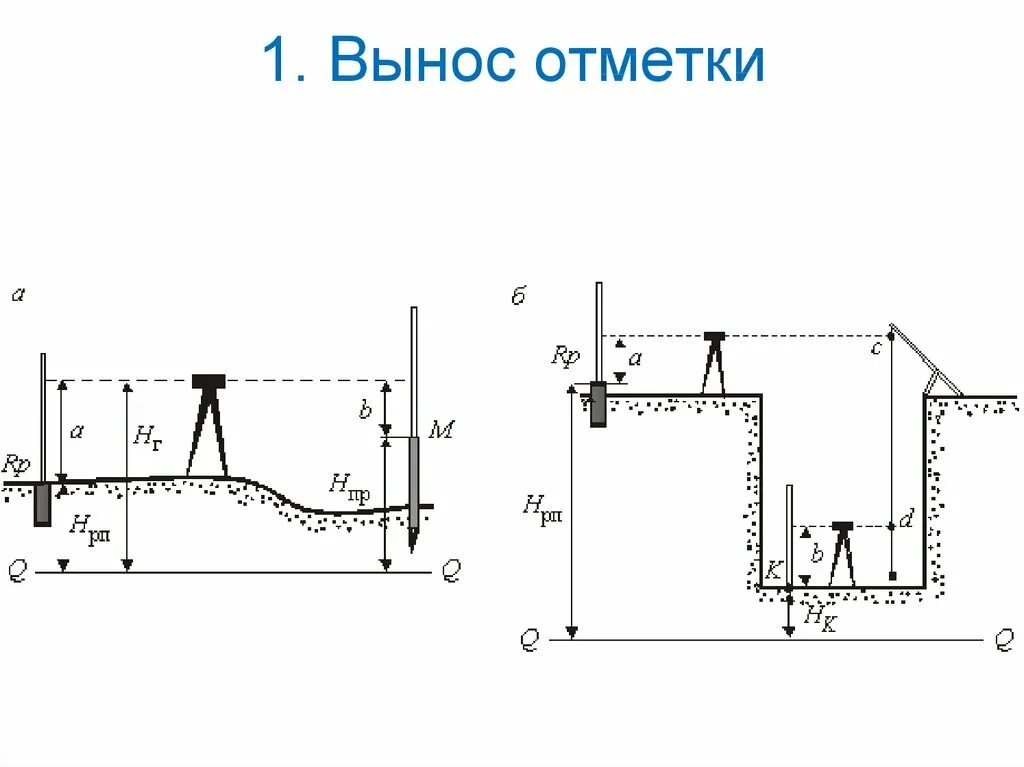 Вынос проектной отметки. Вынос отметки оси сооружения. Схема выноса сетей. Схема выноса точки.