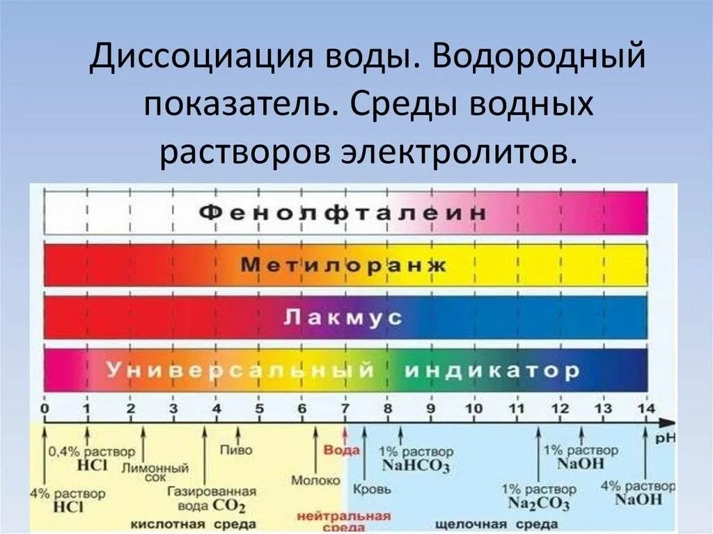 РН показатель кислотности. Водородный показатель (PН растворов).. Показатель кислотности растворов РН. Показатель кислотности PH таблица.