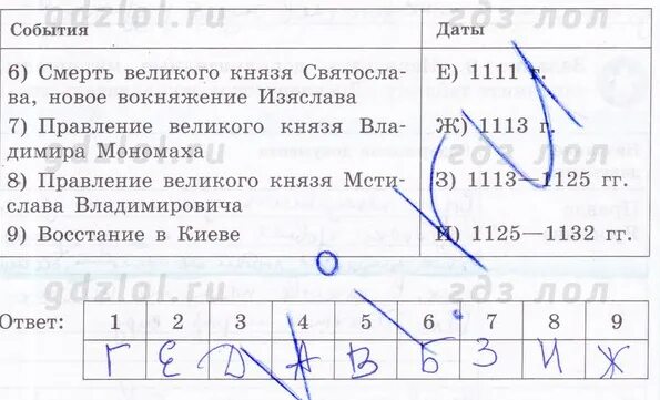 Соотнесите события и дату 1. Задание 7 соотнесите события и даты. соотнеси даты и события. соотнесите события и даты смерть великого. соотнесите события и даты смерть великого князя всеволода.