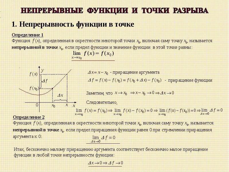 Точка разрыва функции свойства непрерывных функций. Точки разрыва функции и их классификация графики. Математический анализ классификация точек разрыва. Определить характер точки разрыва функции у= 1/ (х-3).