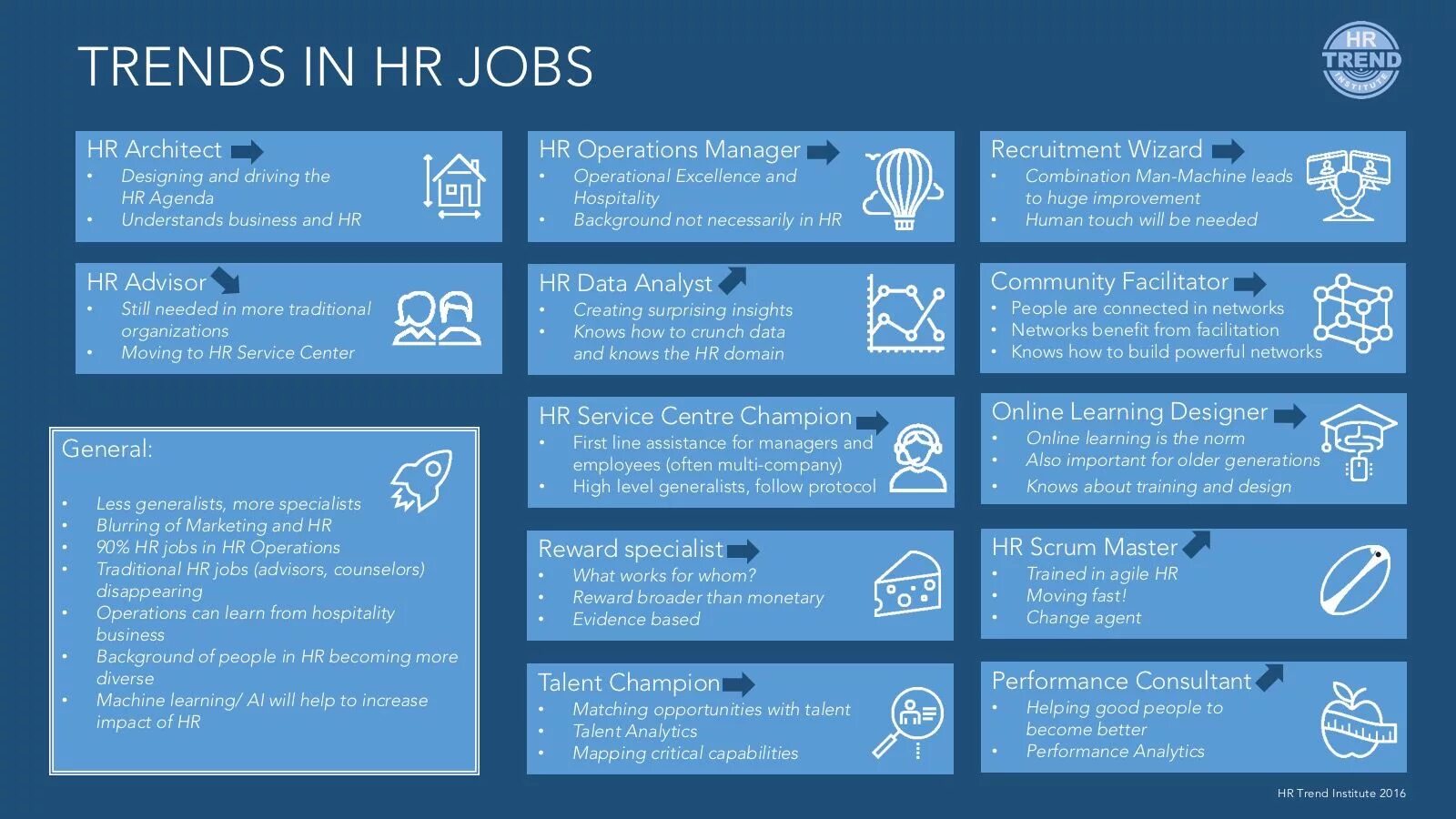 Limiting posting. HR тренды. Trends in HR. HR. Работа HR.