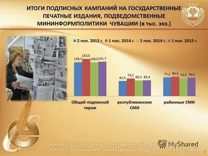 Итоги работы министерства