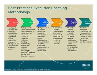Best practice это