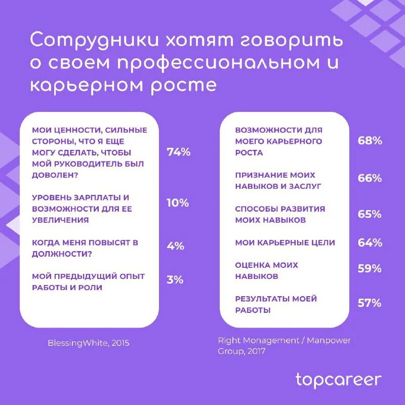 инструменты для ручной обработки металла. план коучинга. концепция управления талантами. инструменты для опиливания металла. инструменты продаж.