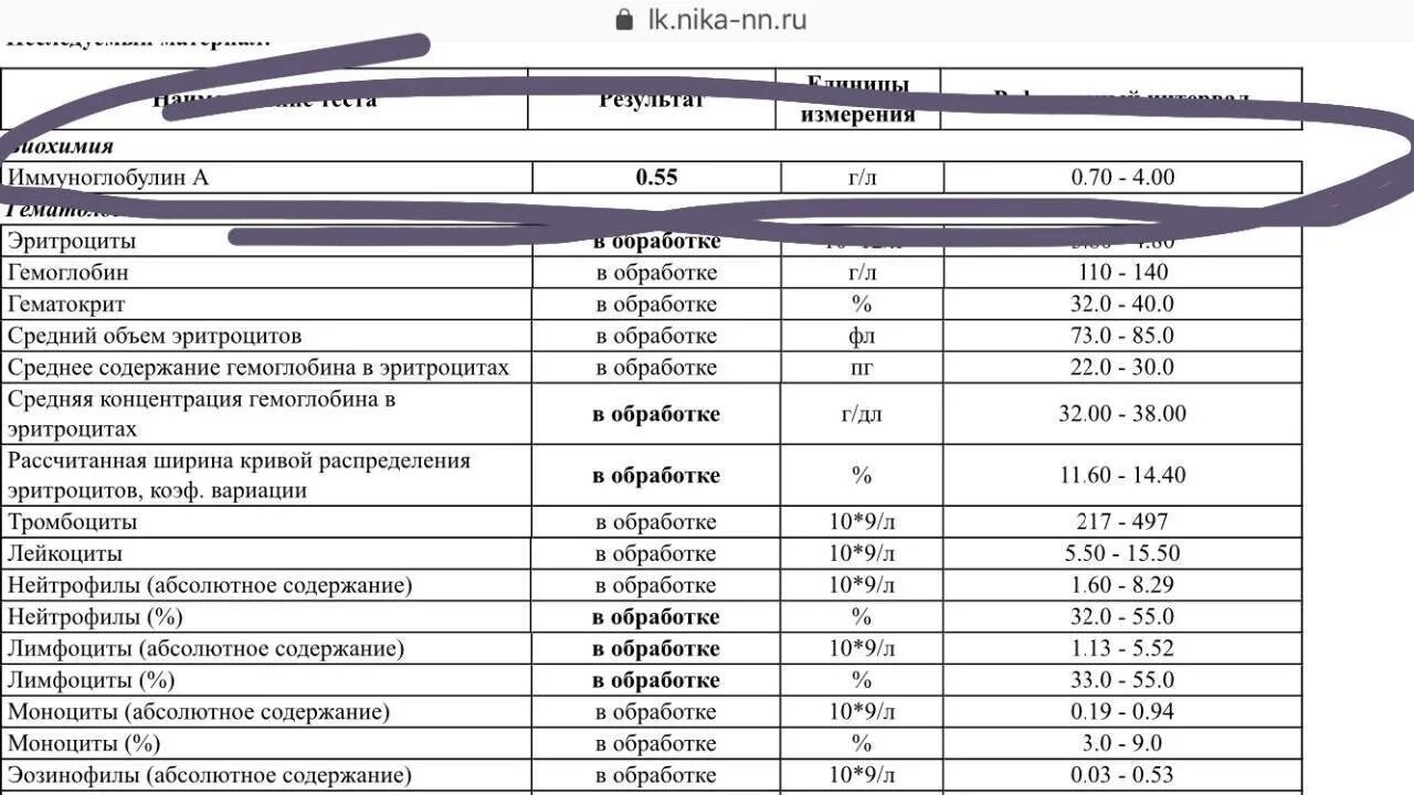 Иммуноглобулин е как сдавать. Анализ иммуноглобулин IGE расшифровка. Анализ иммуноглобулин на аллергию норма крови у детей. Общий анализ крови норма иммуноглобулин е. Иммуноглобулин е анализ норма у детей в крови.