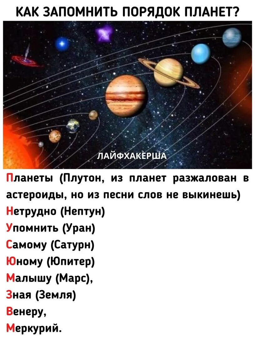 Считалка для детей про планеты солнечной. Запомнить порядок планет. Как запомнить планеты. Выучить расположение планет. Выучить планеты по порядку.