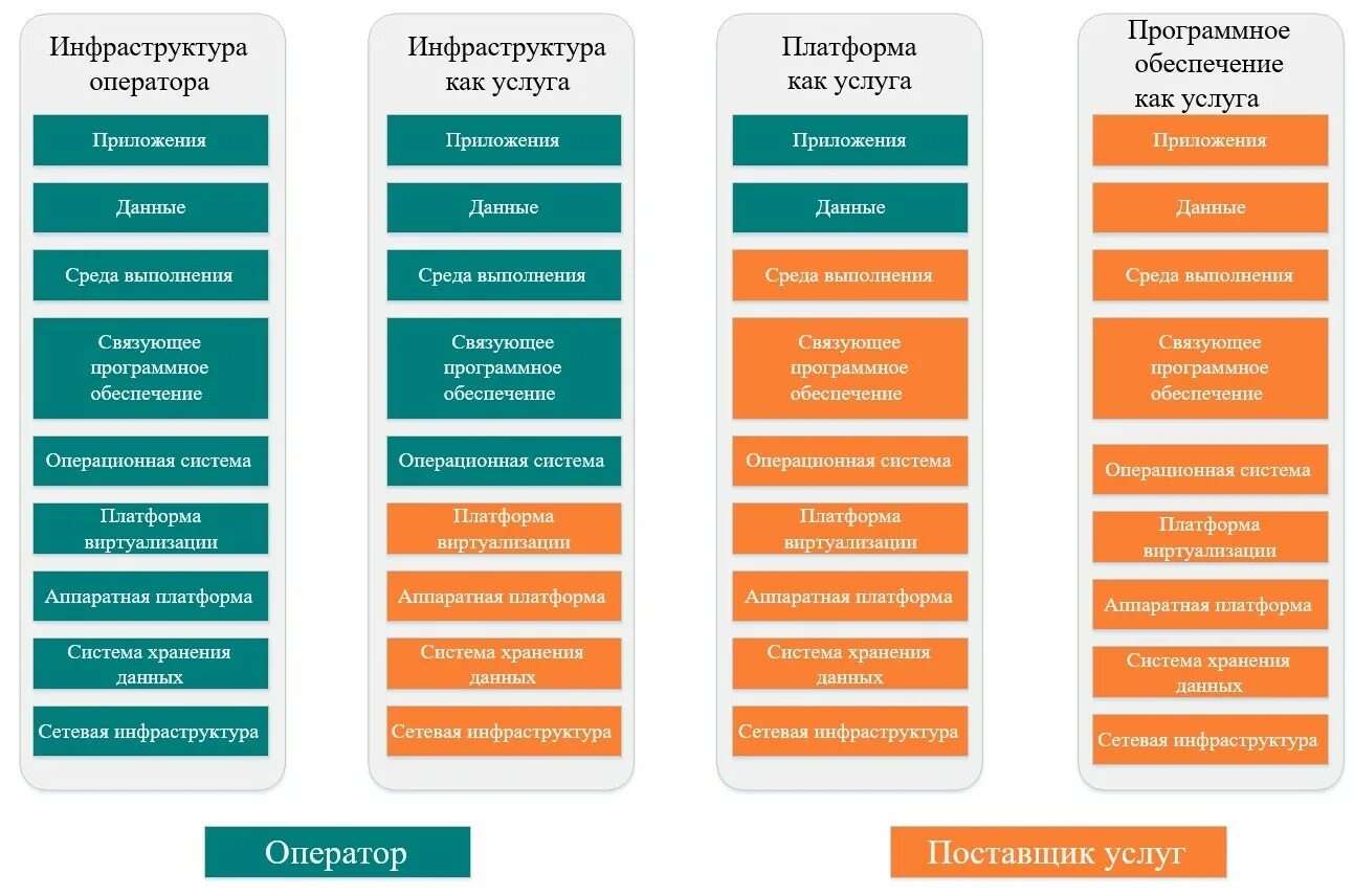 Фстэк россии 2021 г. Методы оценки угроз информационной безопасности. Этапы оценки угроз безопасности информации. Модель угроз безопасности информации 2021. Методический документ методика оценки угроз безопасности информации.