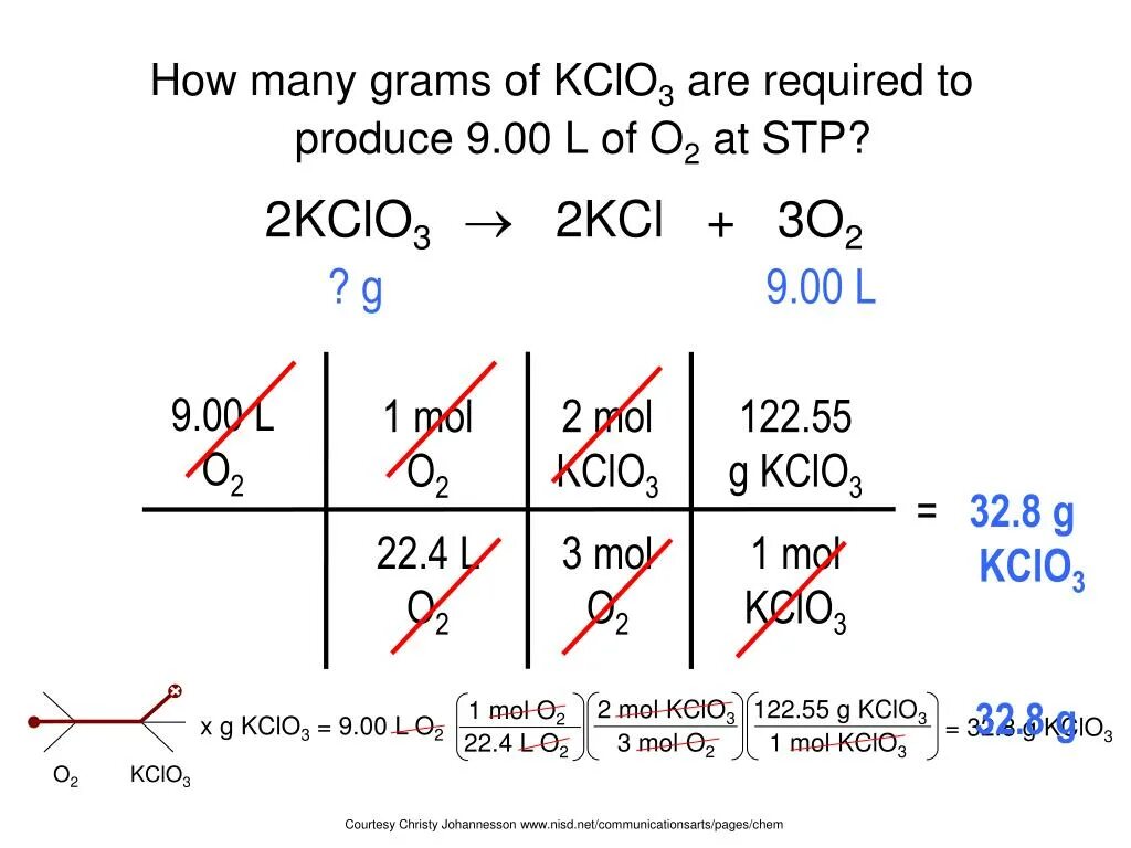 В схеме химической реакции kclo3. 2kclo3 2kcl 3o2. kclo3 kcl. kclo3=kcl+o2 окислительно восстановительная реакция. 2kclo3 2kcl 3o2 степень окисления.