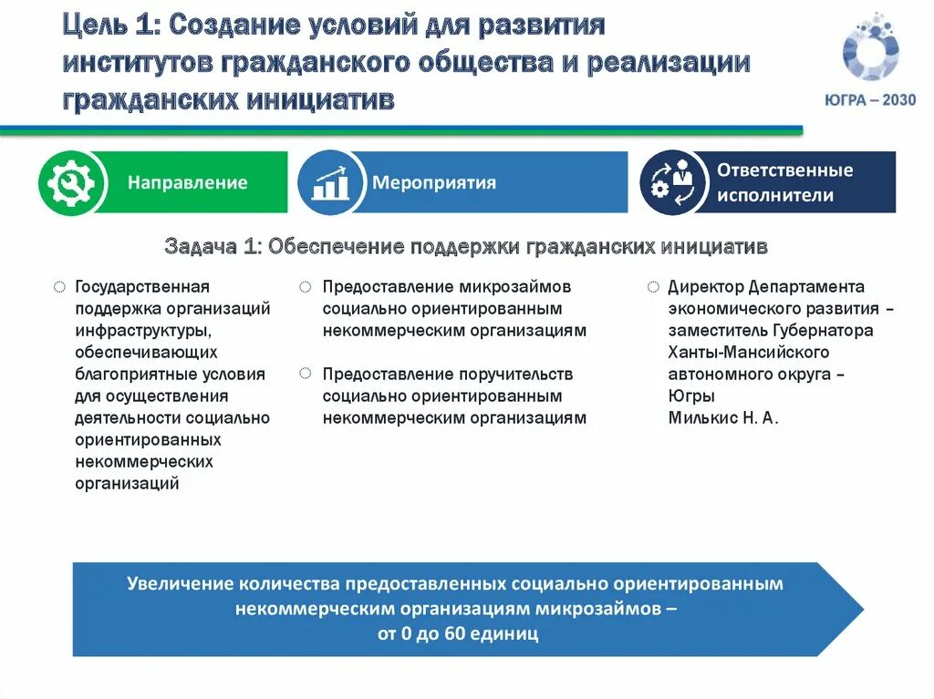 Хмао приложение. Некоммерческие инфраструктурные организации. Категория получателей услуг СОНКО. Рейтинг субъектов по поддержке НКО. Анализ деятельности СОНКО ХМАО-Югры по социальному обслуживанию.