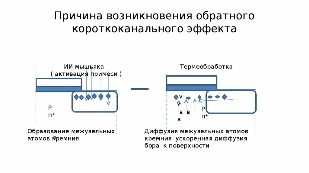 Причины возникновения адсорбции. Уголь диэлектрик. Свободные и связанные заряды в диэлектриках. Свободные заряды в диэлектриках. Индукция диэлектрика