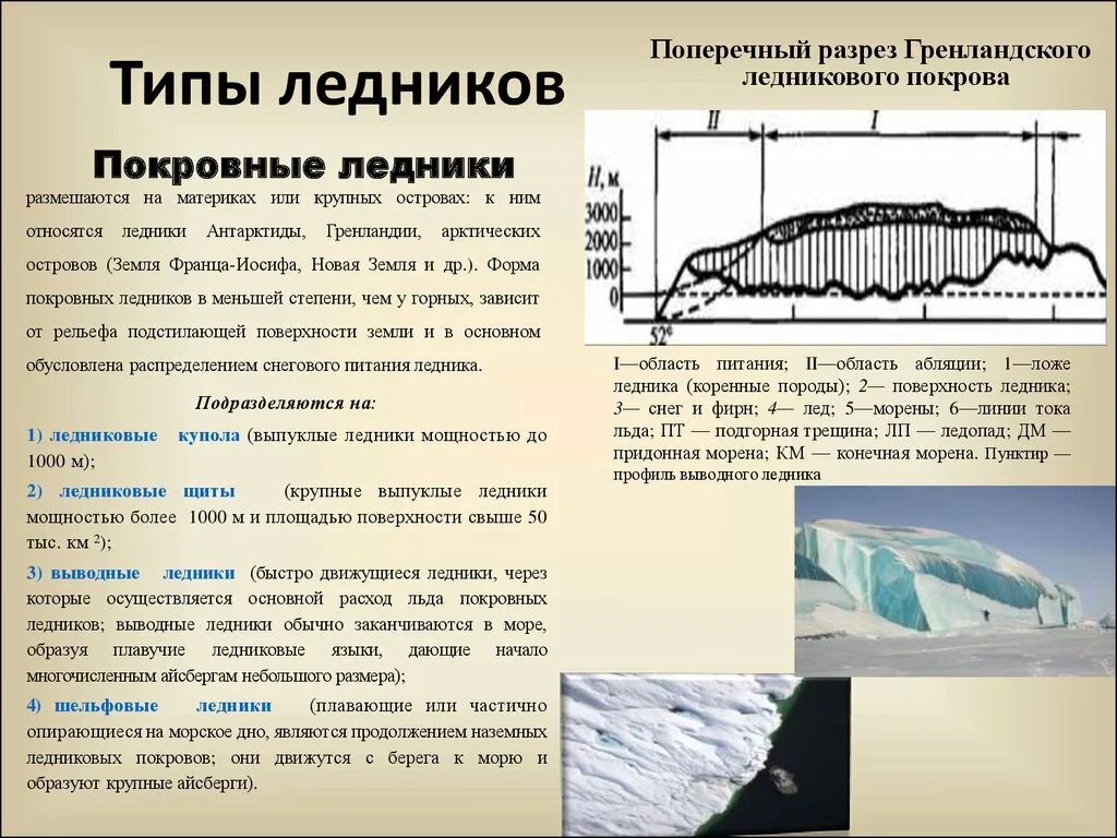 Лед 6 читать. Покровные ледники схема. Ледники покровные и горные таблица. Типы покровных ледников. Ледники типы ледников.