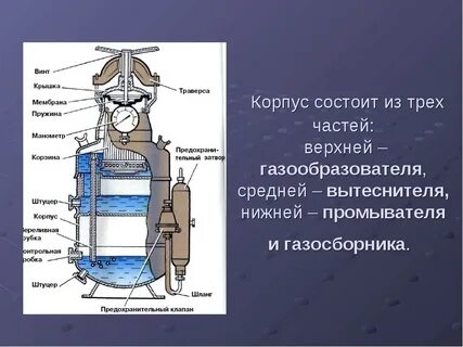 C3 устройство