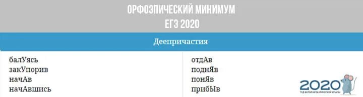 Фипи русский ударение 2024