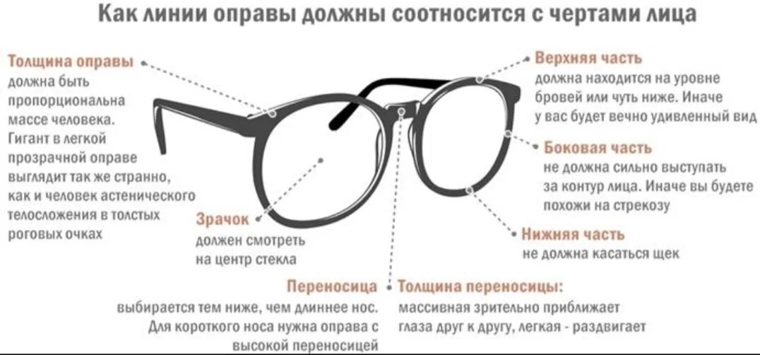 Можно вернуть очки в магазин. Как называются части очков. Конструкция оправы для очков. Очки составные части. Конструкция очковой оправы.