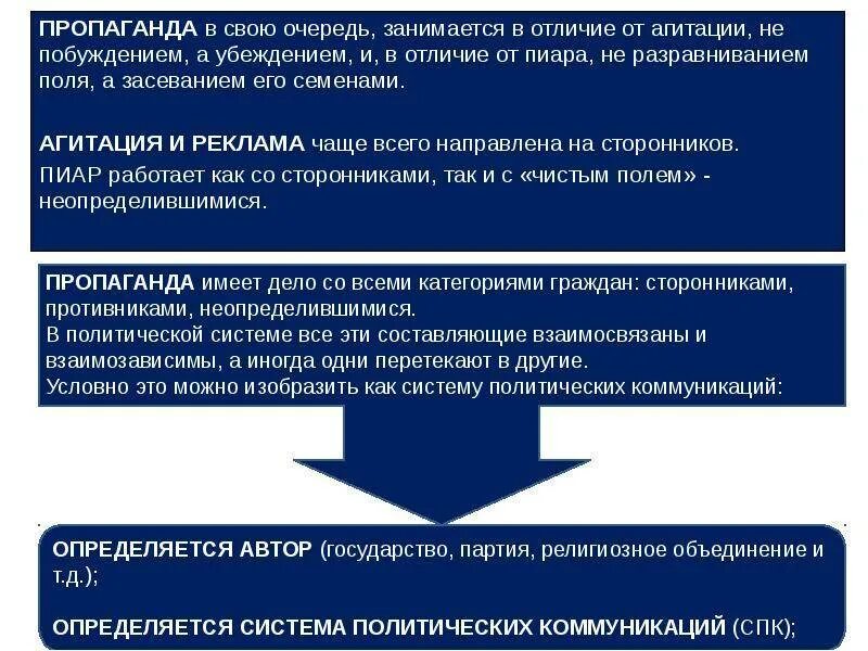 Агитация функции. Военно-политическая пропаганда и агитация. Задачи военно политической пропаганды и агитации. Сущность военно политической пропаганды и агитации. Различия агитации и пропаганды.