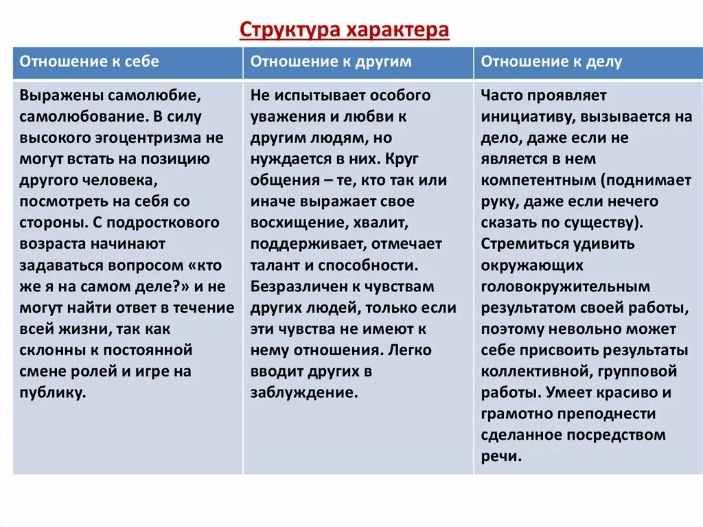 Отношение к себе и отношение к другим. Характер отношение к другим людям. Характер отношение к себе. Структура характера отношение. Проявить характер в отношениях