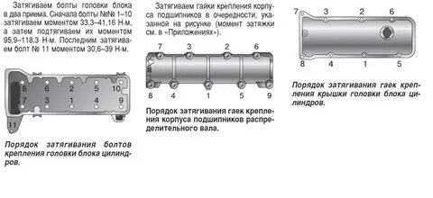 Сила затяжки головки блока цилиндров