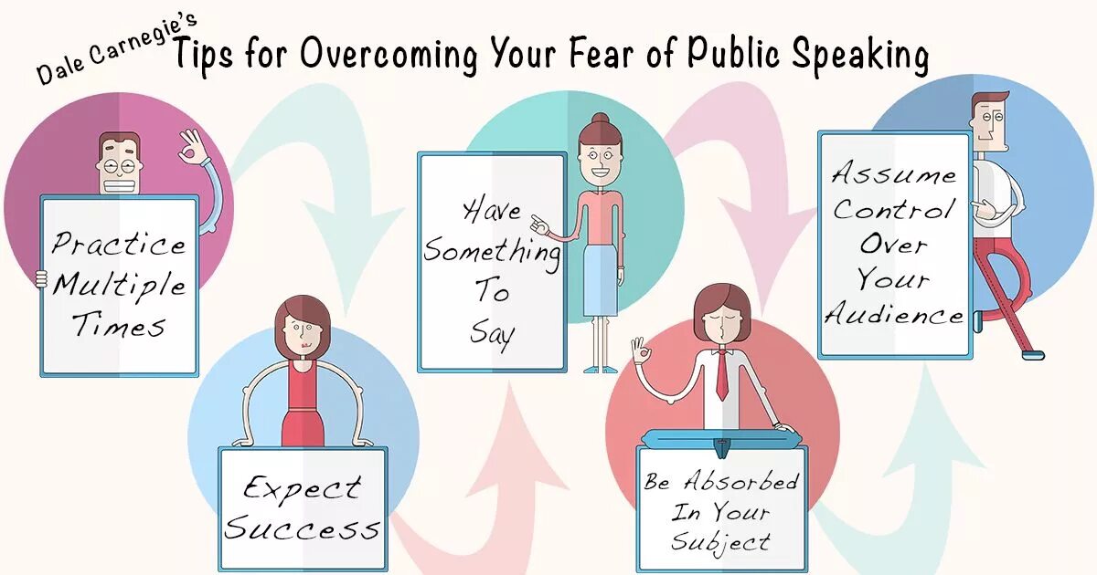 Speaking tips. Fear of public speaking. Public speaking Tips. How to overcome the Fear of public speaking.