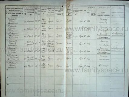 Рязанские фамилии