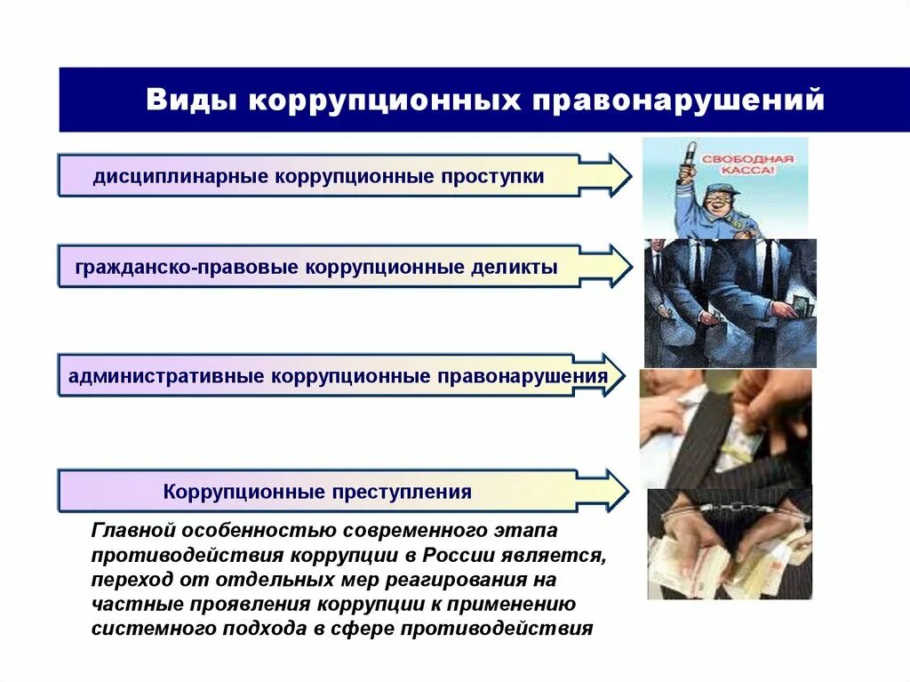 Последствия борьбы с коррупцией. Виды коррупционной преступности. Виды коррупционных правонарушений. Ответственность за коррупцию.