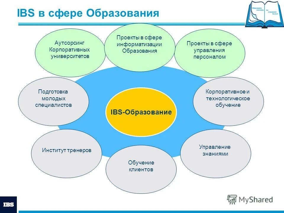 Как управлять сферой