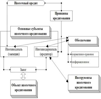 Участники ипотечной системы