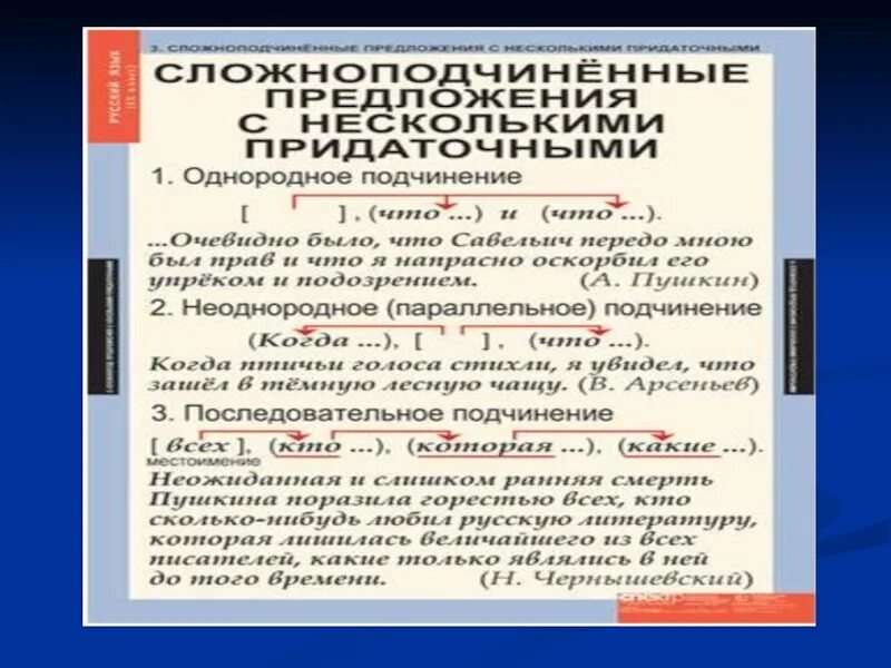 Виды подчинения придаточных однородное последовательное параллельное. Параллельное однородное и неоднородное подчинение. Примеры последовательного параллельного и однородного подчинения. Однородные неоднородные последовательные подчинения. Последовательное однородное параллельное подчинение.