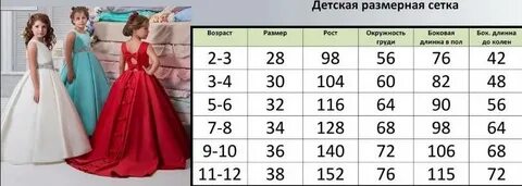 Какой возраст алиса