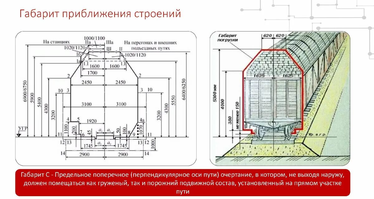 Габарит строения. Габарит приближения ЖД путей. Габариты приближения строения с и с250. Габарит приближения строений на ж.д с250.