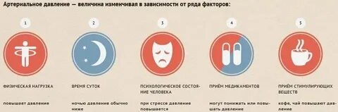 Почему низкое садится