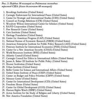 Действующие лица сша