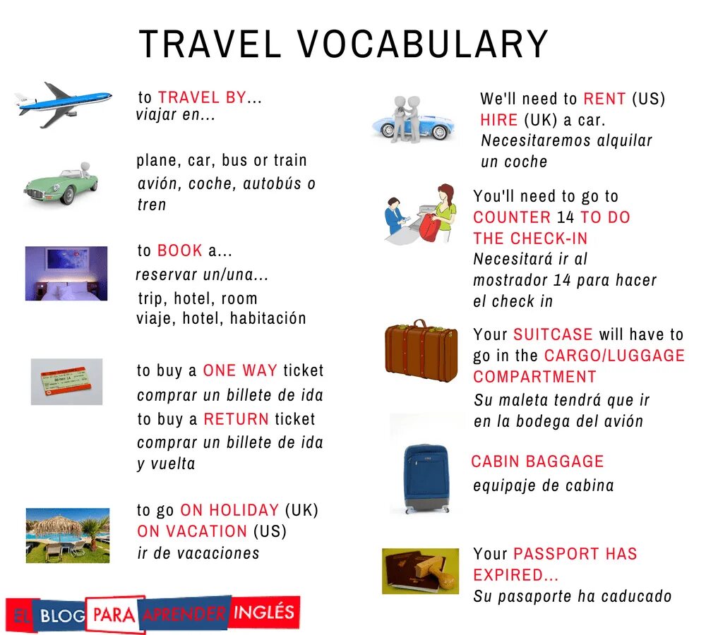 Speak and trip. Travelling Vocabulary. Английский для путешествий. Тема путешествия на английском. Путешествия лексика английский.