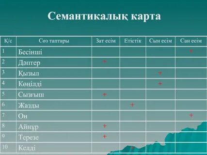 Карта сын