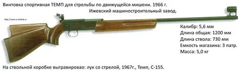 Масса винтовки