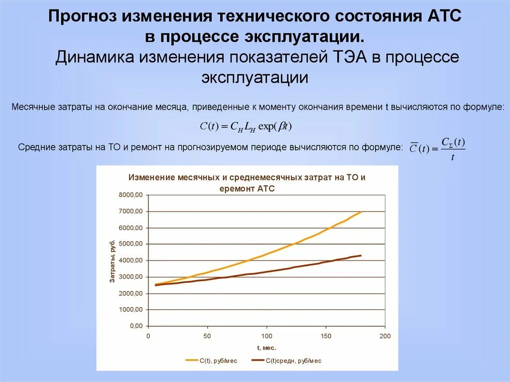 Прогноз изменения условий. Изменение технического состояния автомобиля в процессе эксплуатации. Технические изменения. Прогноз изменения индекса технического состояния.