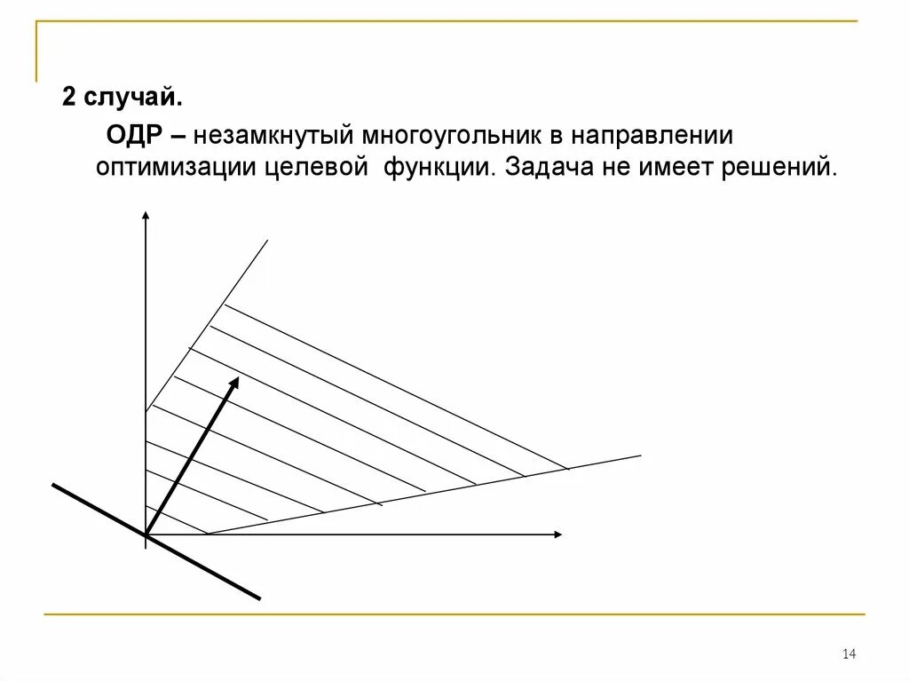 Одр 3. Целевая функция одр. одр задача. незамкнутая одр графический метод.