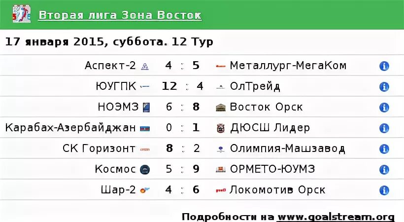 Сайт 2 лига. ФНЛ вторая лига зона. Таблица вторая лига зона Юг 2011-12. 1 Лига зона Восток по футболу 22 23 Орск. Футбол 2 лига зона Восток турнирная таблица и Результаты.