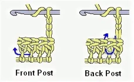 Back posting. Back Post Double Crochet. Single Crochet в вязании крючком. Fronte Post Double Crochet. Right left Leg of Single Crochet.