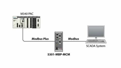 Modbus master