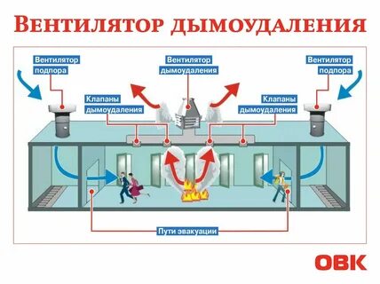 От чего защищает противодымный фильтр