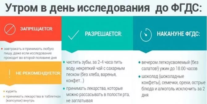 За сколько нельзя пить перед наркозом. ФГДС подготовка к обследованию. Гастроскопия памятка для пациента. Памятка по подготовке к ФГДС. Подготовка к гастроскопии желудка.