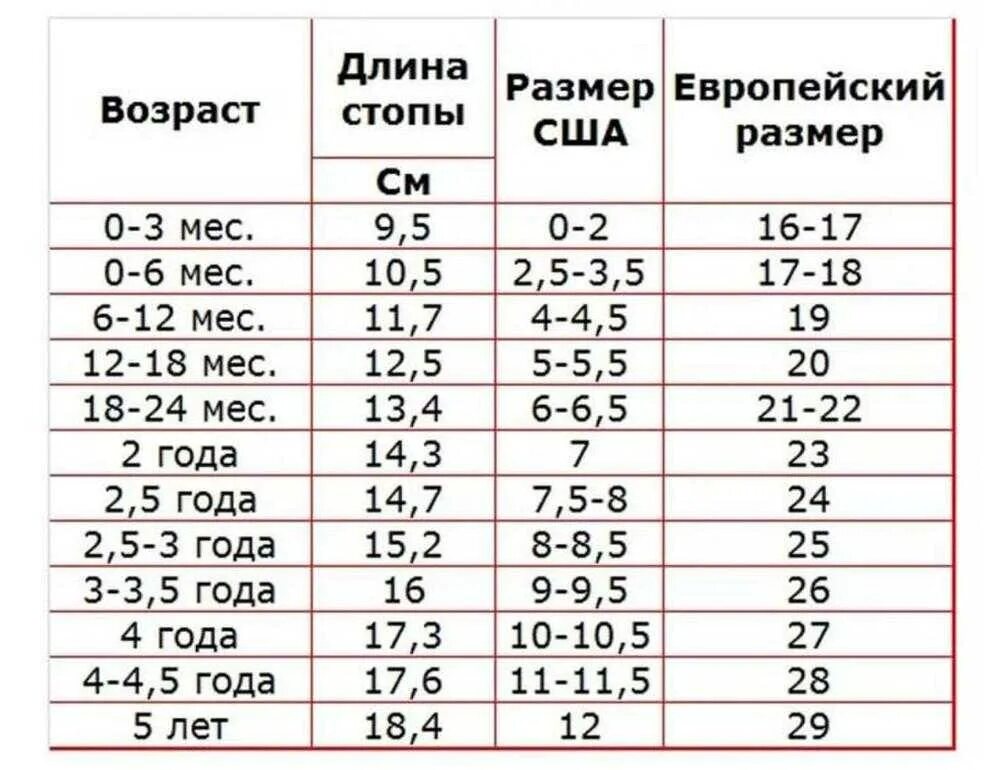 Сколько должно быть сантиметров в 12