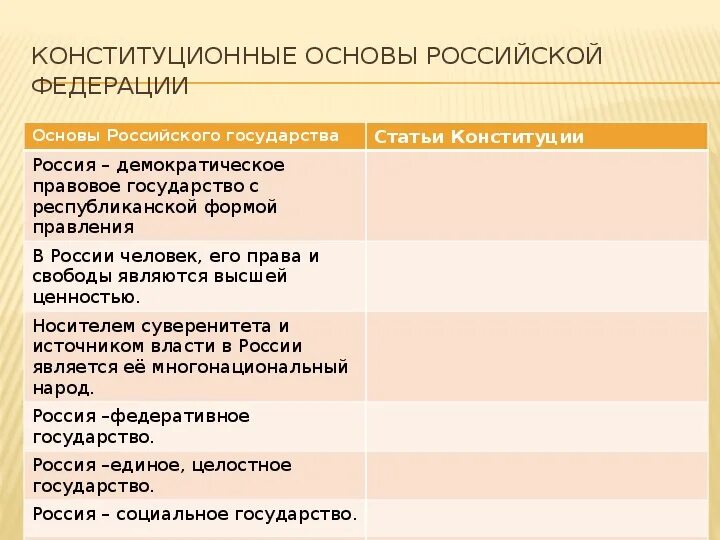 Составьте таблицу основы конституционного строя рф Основы конституционного строя России презентация