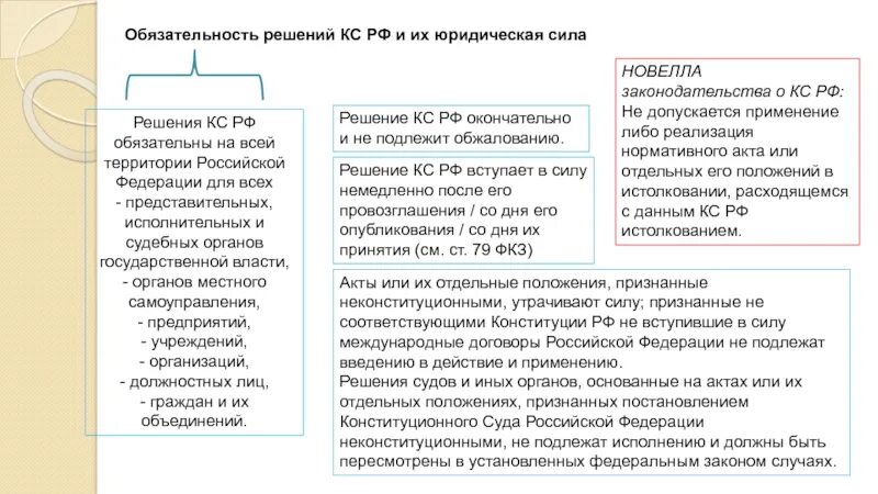 Юридическая сила конституционного суда рф. Юридическая сила решений конституционного суда РФ. Решения конституционного суда, их юридическая сила.. Юридическая сила решений КС РФ. Обязательность решений конституционного суда РФ.