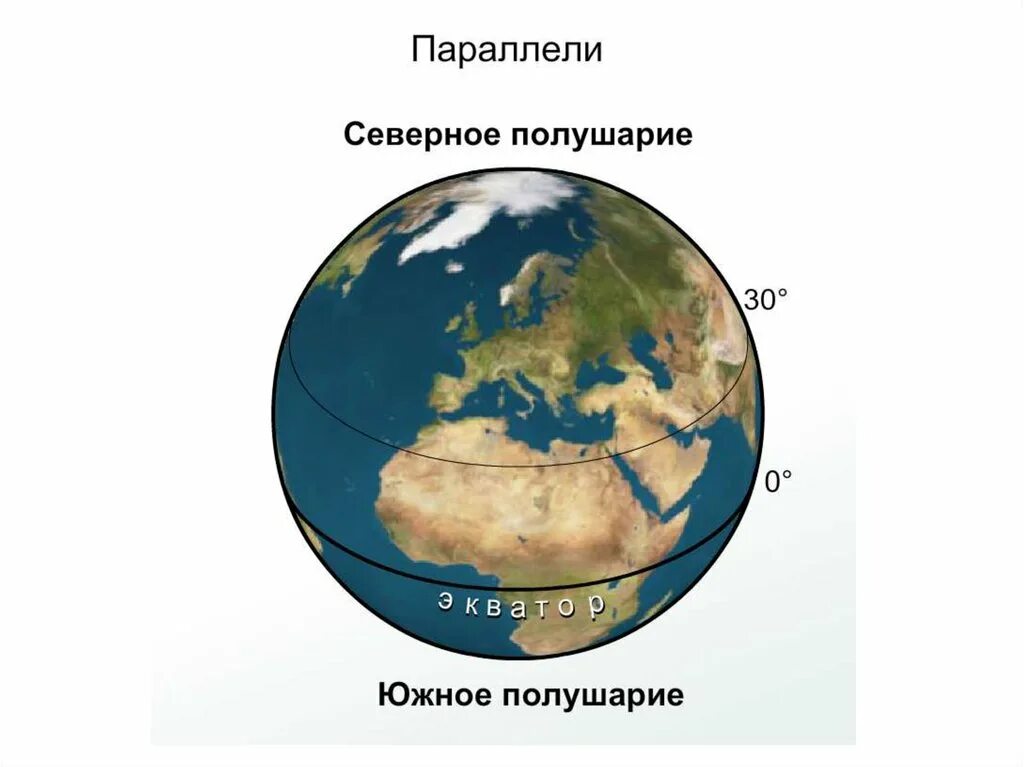 Северное полушарие теплое северное. Северное и Южное полушарие. Северно и эжгое прдушарие. Полушария земли Северное и Южное. Северное и Южное полушарие на карте.