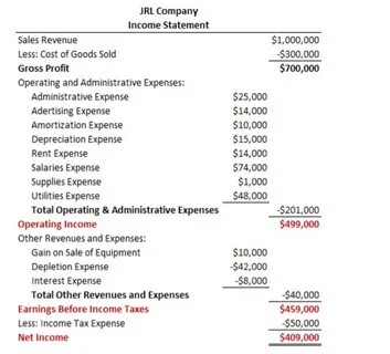 Cost of sales
