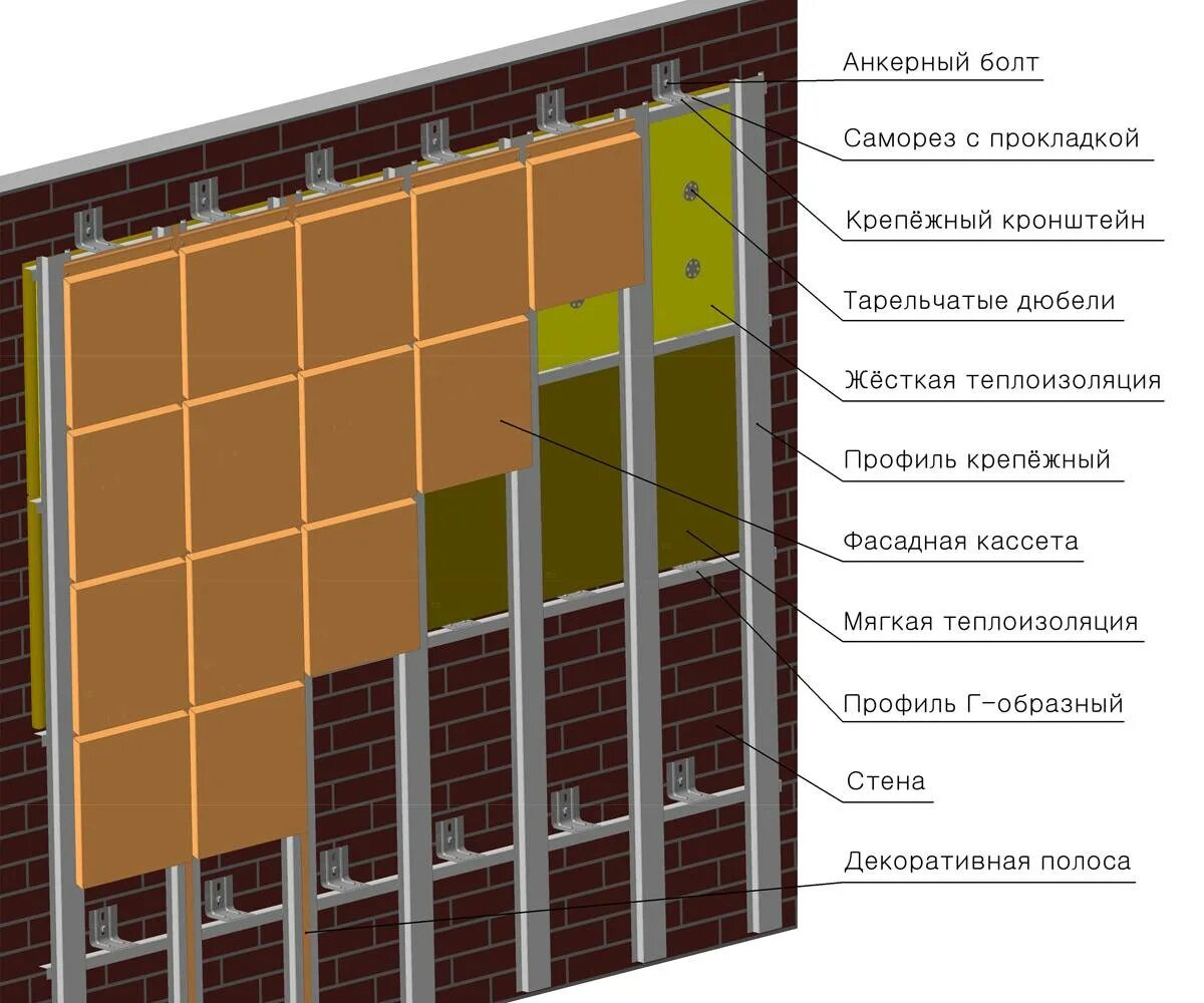 Конструкция фасада. Кассетные панели вентилируемая фасадная система. Подсистема фасадная металkjrfctns. Вентфасад фасадные кассеты узел. Кассетная система вентфасада из керамогранита.