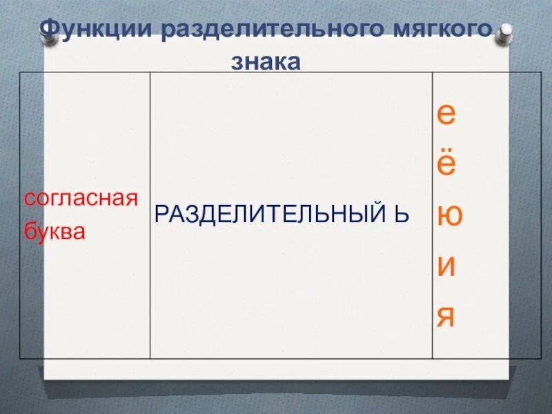 Функции мягкого знака в русском. Роль разделительного мягкого знака. разделительная функция мягкого знака. функции разделительного твердого знака. функции мягкого знака.