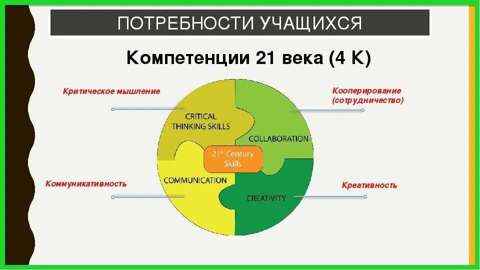 Тест на тип мышления