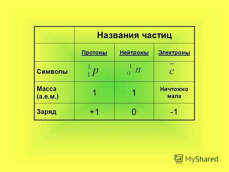 Как называют частицу света